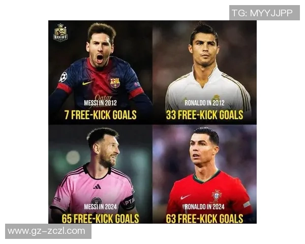 足球巨星传奇：从梅西到C罗的光辉岁月与未来前景探析