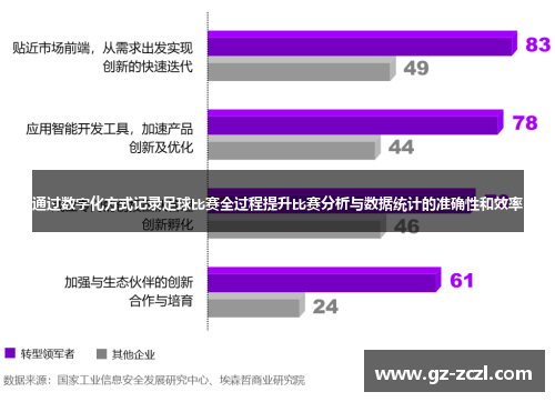 通过数字化方式记录足球比赛全过程提升比赛分析与数据统计的准确性和效率